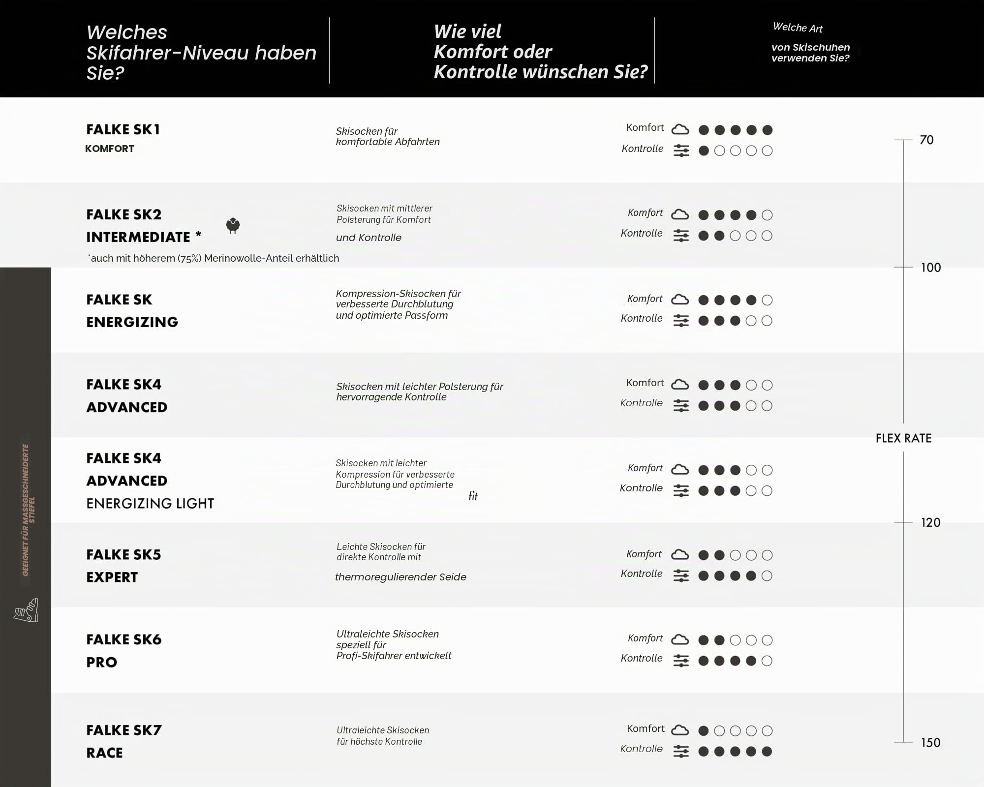 falke-sk2-skisocken-kinder-wolle-antiblasen-1-paar image 4