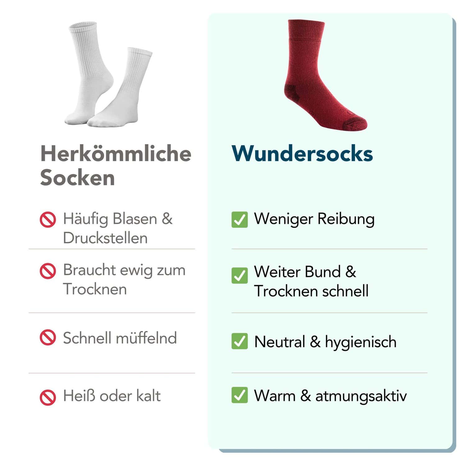 wundersocks-trek-wandersocken-merinowolle-blasenfrei-gepolstert image 8