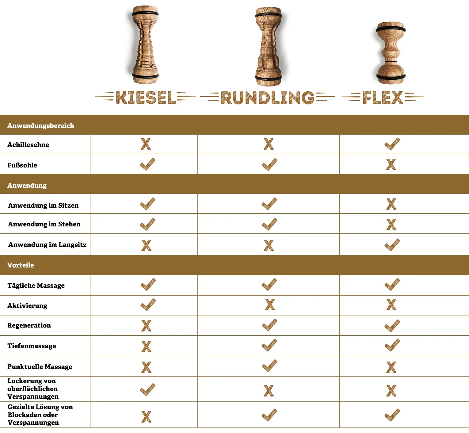 wundersocks-wildf-ssler-pebble-fu-massageroller-holz-kiesel image 3
